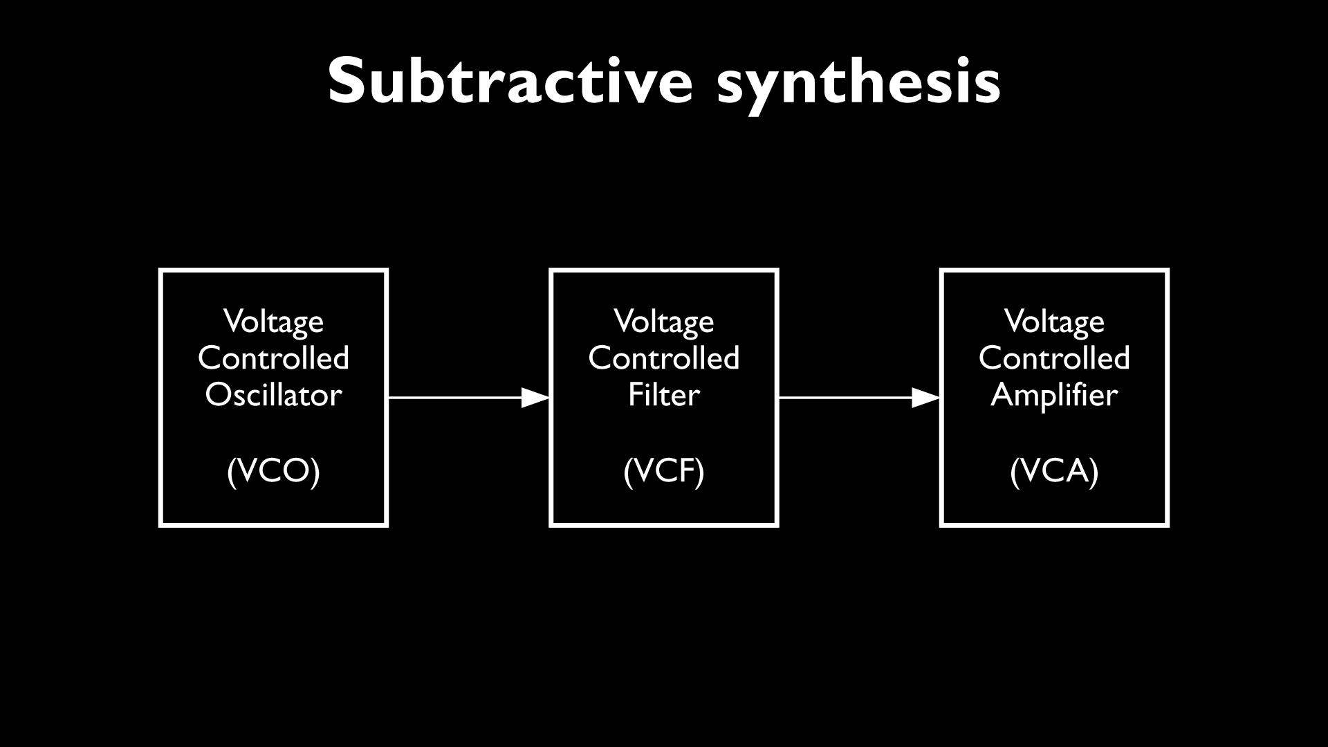 Intro to Modular Synthesis